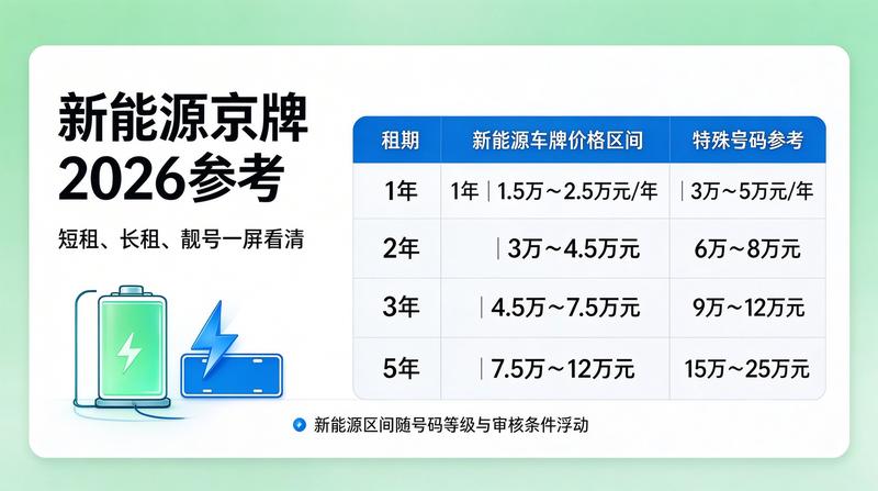 车牌租赁流程